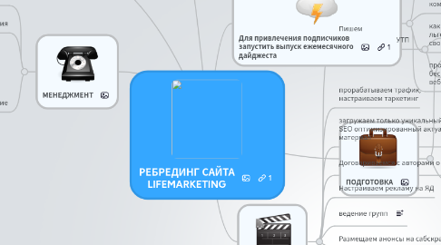 Mind Map: РЕБРЕДИНГ САЙТА LIFEMARKETING