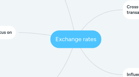Exchange rates | MindMeister Mind map