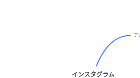 Mind Map: インスタグラム