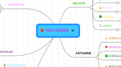 Mind Map: HEA SÕBER