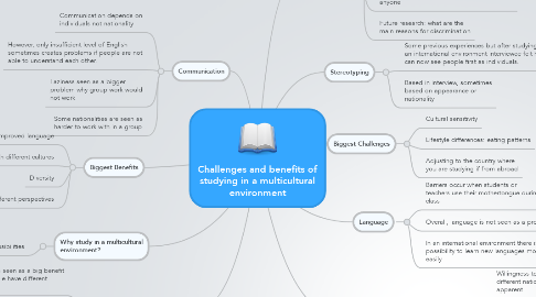 Mind Map: Challenges and benefits of studying in a multicultural environment