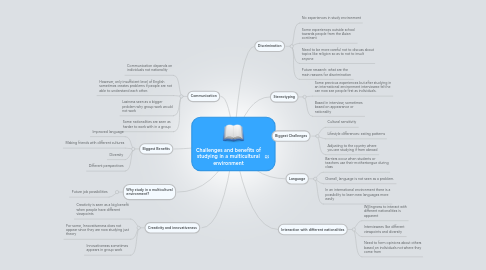 Mind Map: Challenges and benefits of studying in a multicultural environment