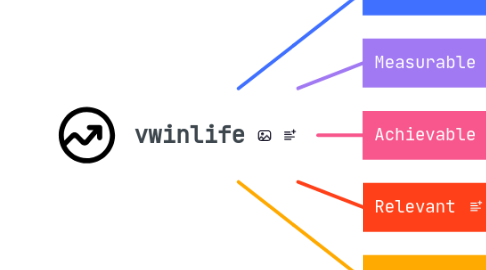 Mind Map: vwinlife