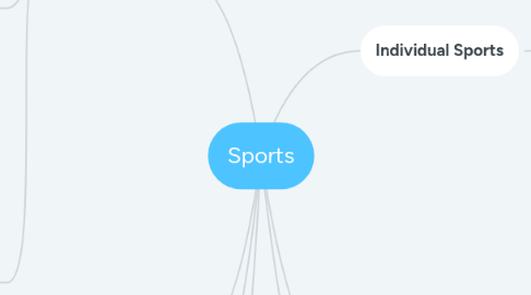 Mind Map: Sports