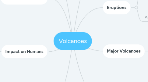 Mind Map: Volcanoes