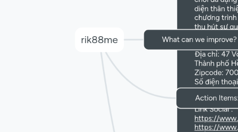 Mind Map: rik88me