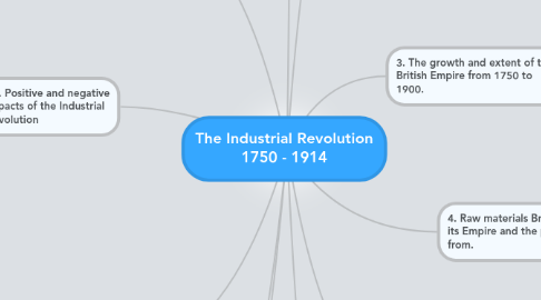 Mind Map: The Industrial Revolution 1750 - 1914