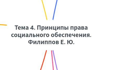 Mind Map: Тема 4. Принципы права социального обеспечения. Филиппов Е. Ю.