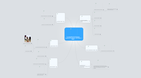 Mind Map: "La comprobación de hipótesis causales de la violencia", de Michael Rutter