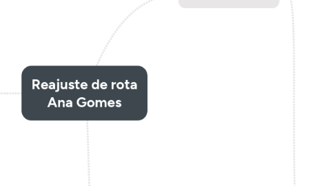 Mind Map: Reajuste de rota Ana Gomes