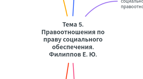 Mind Map: Тема 5. Правоотношения по праву социального обеспечения. Филиппов Е. Ю.