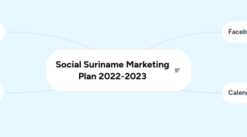 Mind Map: Social Suriname Marketing Plan 2022-2023