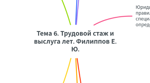 Mind Map: Тема 6. Трудовой стаж и выслуга лет. Филиппов Е. Ю.