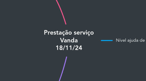 Mind Map: Prestação serviço Vanda 18/11/24