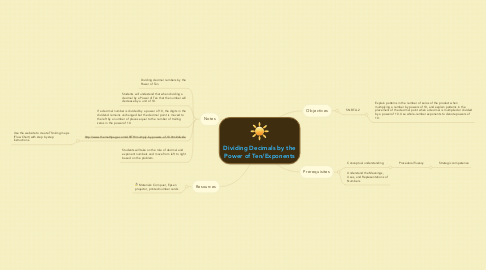 Mind Map: Dividing Decimals by the Power of Ten/Exponents