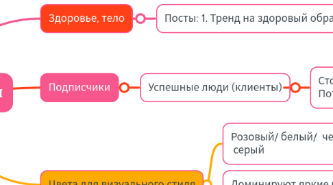 Mind Map: Распаковка личности