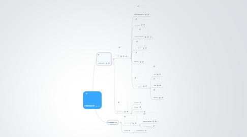 Mind Map: ORDINADOR