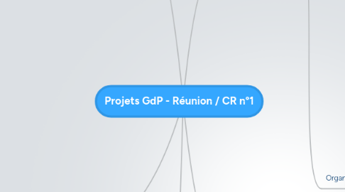 Mind Map: Projets GdP - Réunion / CR n°1