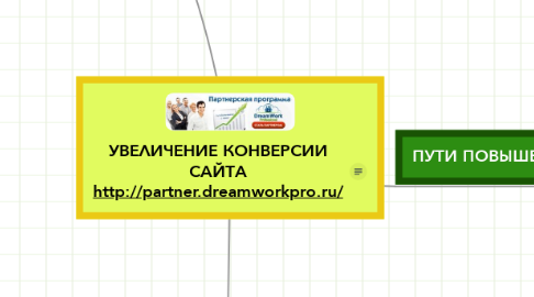 Mind Map: УВЕЛИЧЕНИЕ КОНВЕРСИИ САЙТА http://partner.dreamworkpro.ru/