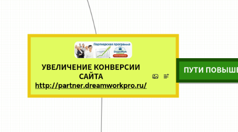 Mind Map: УВЕЛИЧЕНИЕ КОНВЕРСИИ САЙТА http://partner.dreamworkpro.ru/