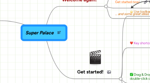 Mind Map: Super Palace