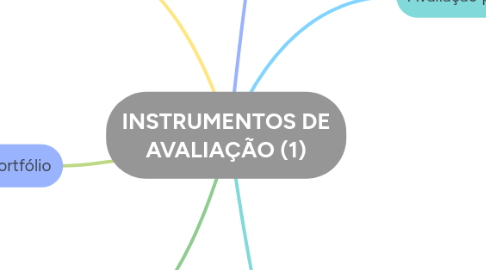 Mind Map: INSTRUMENTOS DE AVALIAÇÃO (1)