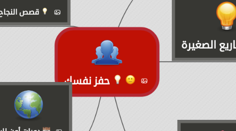 Mind Map: حفز نفسك