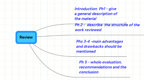 Mind Map: Review