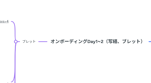 Mind Map: オンボーディングDay1~2（写経、ブレット）