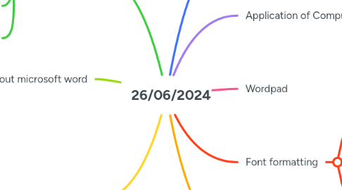 Mind Map: 26/06/2024