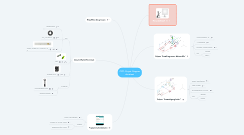 Mind Map: CPI1-Projet Gripper étudiant