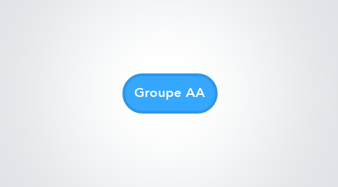 Mind Map: Groupe AA
