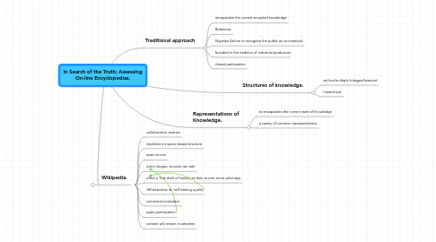 Mind Map: In Search of the Truth; Assessing On-line Encyclopedias.