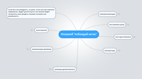Mind Map: Флешмоб "побеждай легко"