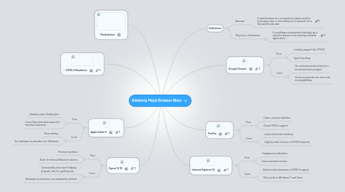 Mind Map: Kimberly Mejia Browser Wars