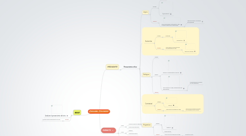 Mind Map: ¿Como saber... Si te mienten?