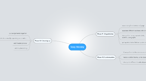 Mind Map: Sexy Weebly