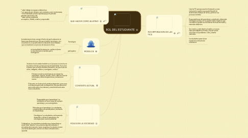 Mind Map: ROL DEL ESTUDIANTE