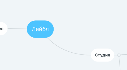 Mind Map: Лейбл
