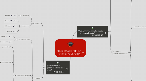 Mind Map: TOUR GUIADO POR LA ESTADÍSTICA BÁSICA