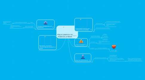 Mind Map: FÍSICA CUÁNTICA Y EL PODER DE LA MENTE