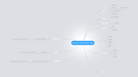 Mind Map: Kerwin Rae Website Home Page