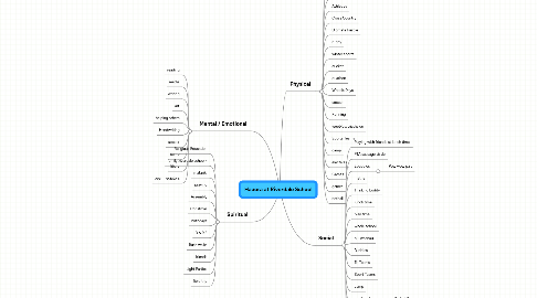 Mind Map: Hauora at Riverdale School