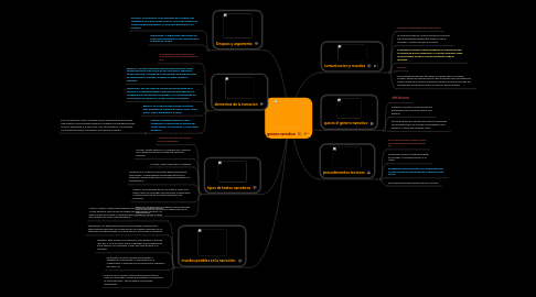 Mind Map: genero narrativo