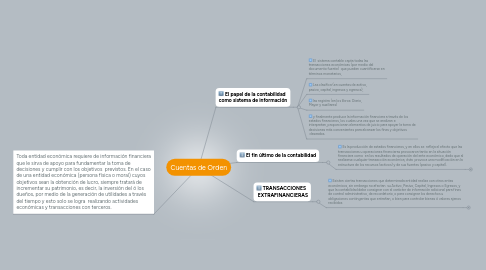 Mind Map: Cuentas de Orden