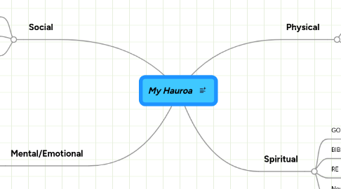 Mind Map: My Hauroa