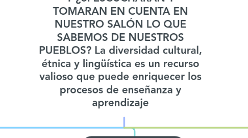 Mind Map: Y ¿SI ESCUCHARAN Y TOMARAN EN CUENTA EN NUESTRO SALÓN LO QUE SABEMOS DE NUESTROS PUEBLOS? La diversidad cultural, étnica y lingüística es un recurso valioso que puede enriquecer los procesos de enseñanza y aprendizaje