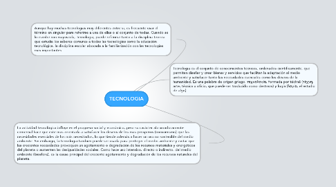 Mind Map: TECNOLOGIA