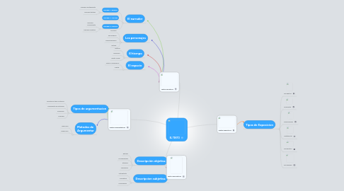 Mind Map: EL TEXTO