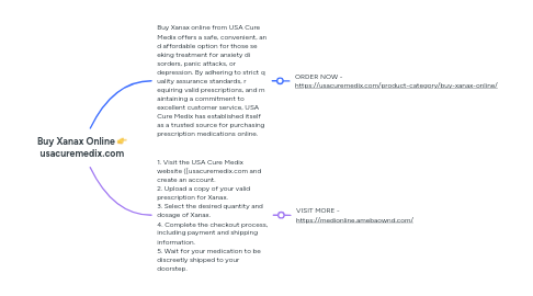 Mind Map: Buy Xanax Online 👉 usacuremedix.com